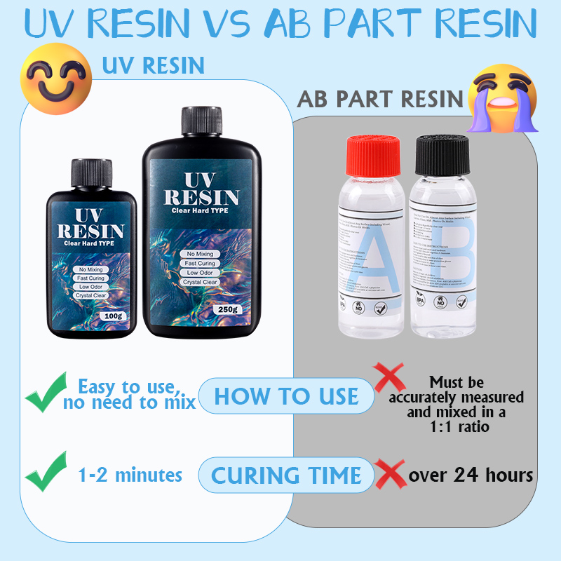 100g/250g resina uv transparen - Art Craft Glue avaliação e preço